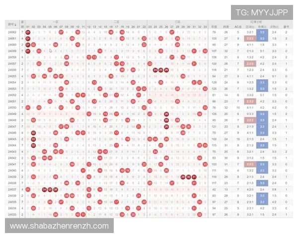 利用分分快三基本走势预测未来走势的实战经验分享